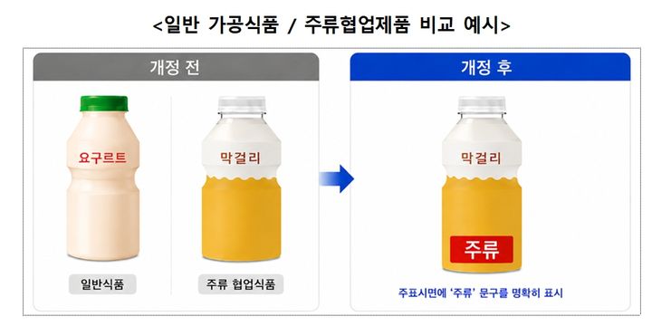 [서울=뉴시스] 식품의약품안전처는 주류 협업제품의 주표시면에 '주류'라고 의무적으로 표시하도록 개선하는 것을 내용으로 하는 '식품등의 표시기준'을 개정·고시했다고 12일 밝혔다. (사진=식약처 제공) 2026.05.12. photo@newsis.com *재판매 및 DB 금지