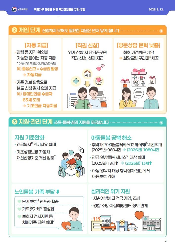 [세종=뉴시스]보건복지부의 '위기가구 지원을 위한 복지안전매트 강화 방안' 인포그래픽. (사진=보건복지부 제공) 2026.05.12. photo@newsis.com *재판매 및 DB 금지