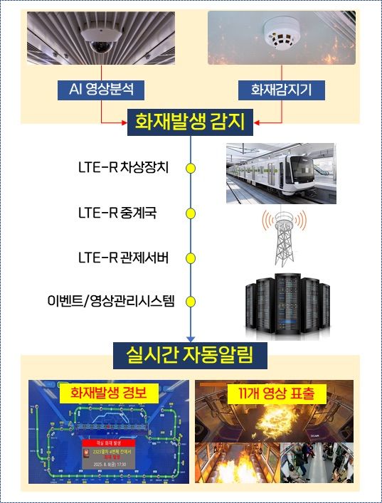 [서울=뉴시스]이벤트 기반 CCTV 자동 알림 표출 시스템. (사진=서울교통공사 제공) 2026.05.12. photo@newsis.com *재판매 및 DB 금지