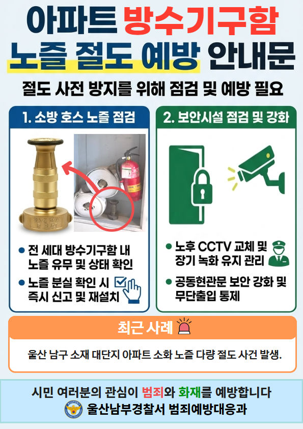 울산서 '아파트 소방노즐' 수십 개씩 잇단 통째 도난 
