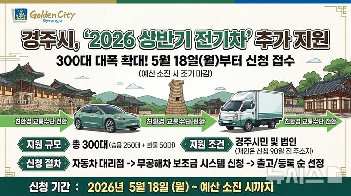 [경주=뉴시스] 