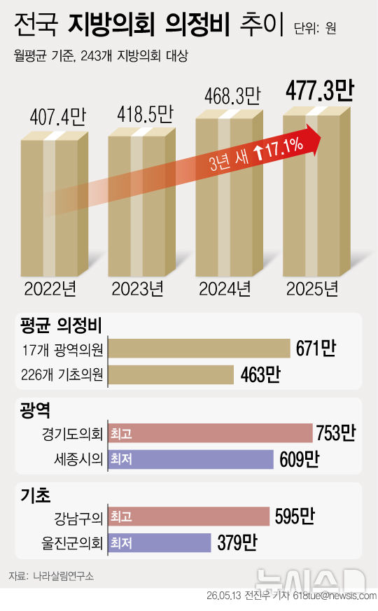[서울=뉴시스] 