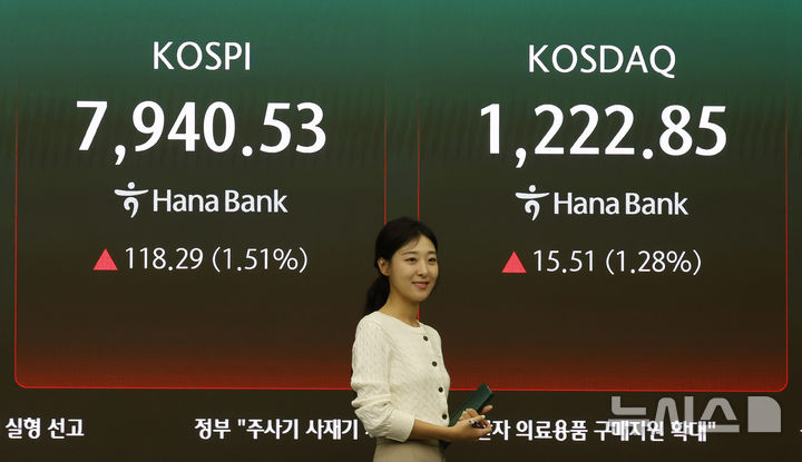 [서울=뉴시스] 김혜진 기자 = 코스피가 전 거래일(7822.24)보다 131.17포인트(1.68%) 상승한 7953.41에 개장한 12일 오전 서울 중구 하나은행 딜링룸 전광판에 지수가 표시 되고 있다. 코스닥 지수는 전 거래일(1207.34)보다 7.56포인트(0.63%) 오른 1214.90에 거래를 시작했다. 원·달러 환율은 전 거래일 주간거래 종가(1472.4원)보다 2.6원 오른 1475.0원에 출발했다. 2026.05.12. jini@newsis.com