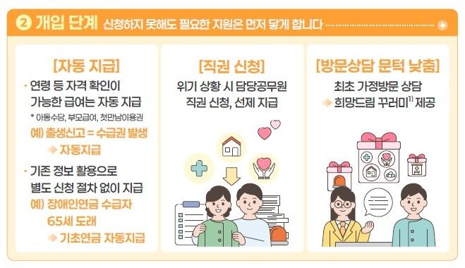 [세종=뉴시스]복지급여 신청주의 개선 관련 인포그래픽. (사진=보건복지부 제공) 2026.05.13. photo@newsis.com *재판매 및 DB 금지