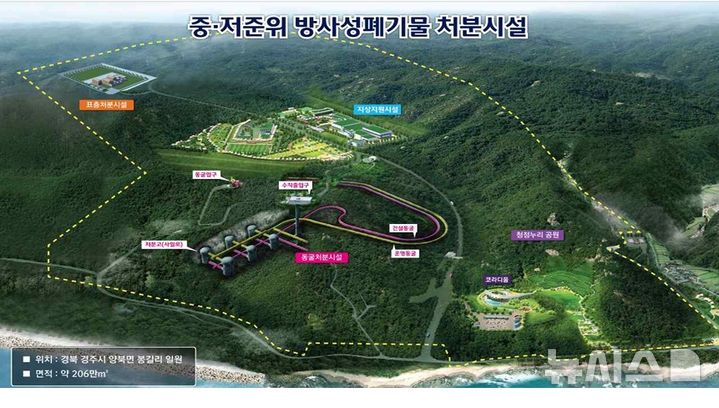 [세종=뉴시스]기후에너지환경부와 한국원자력환경공단은 13일 월성원자력환경관리센터 부지에서 방사성폐기물처분시설인 '2단계 표층처분시설 준공식'을 개최했다.(사진=원자력환경공단 제공)