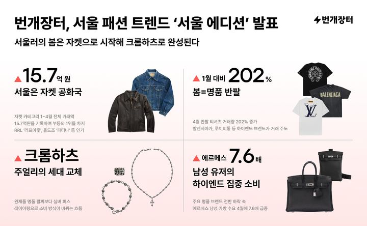 [서울=뉴시스] 번개장터의 '서울 에디션(THE SEOUL EDIT)' (사진=번개장터 제공) 2026.05.13. photo@newsis.com *재판매 및 DB 금지