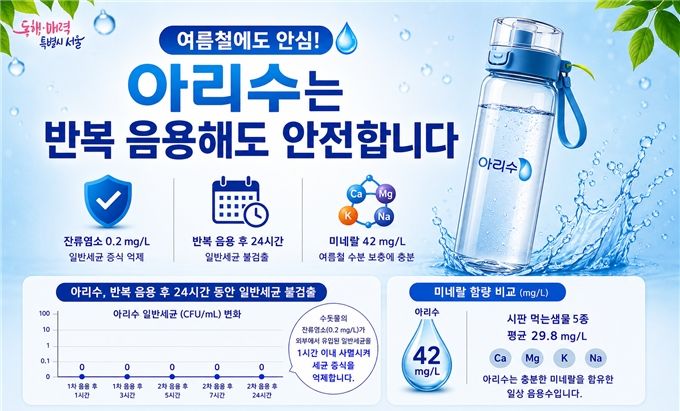 [서울=뉴시스] 여름철 아리수 미생물 안전성 안내 이미지. (자료=서울시 제공) 2026.05.14. photo@newsis.com *재판매 및 DB 금지