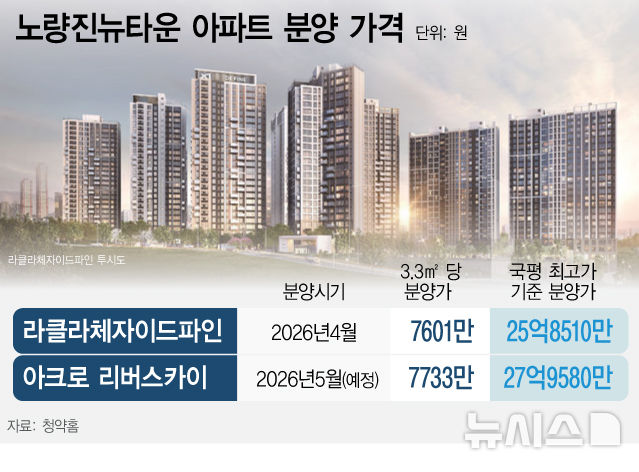 [서울=뉴시스] 