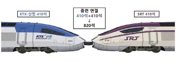 코레일·SR 통합 속도…KTX·SRT 연결 중련열차 15일 시범도입