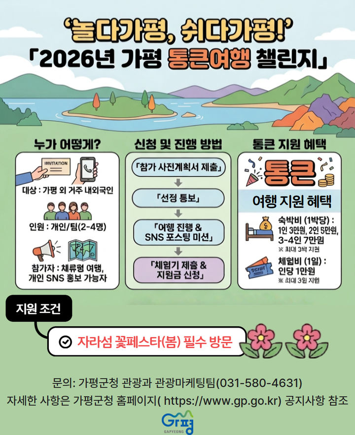 [가평=뉴시스] 경기 가평 통큰여행 챌린지 안내. (사진=가평군 제공) 2026.05.14. photo@newsis.com&nbsp; *재판매 및 DB 금지