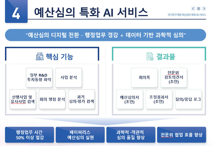 [서울=뉴시스]과학기술정보통신부가 올해 진행하는 내년도 국가 R&D 예산 배분·조정에 특화 AI ‘연.예.인’을 적용한다. (사진=과기정통부 제공) *재판매 및 DB 금지