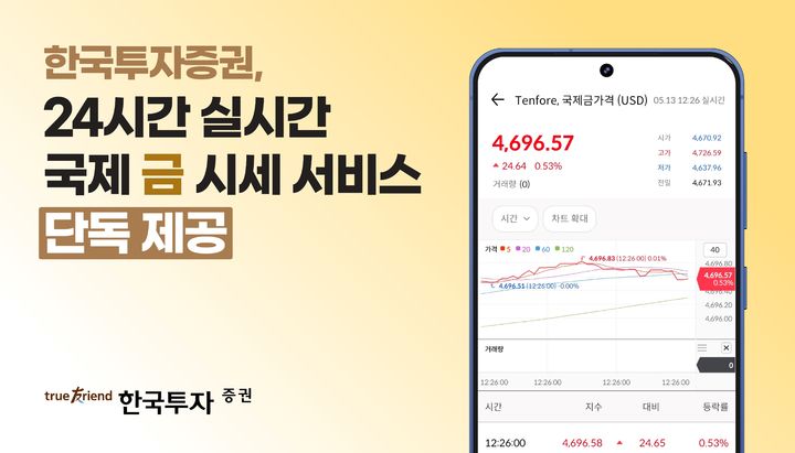한투증권, 실시간 국제 금 시세 서비스 시작
