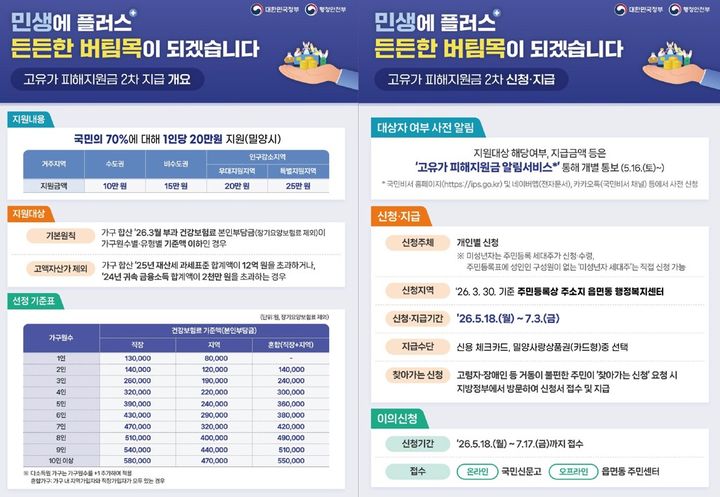 고유가 피해지원금 2차 신청 안내문. (이미지=뉴시스DB) photo@newsis.com *재판매 및 DB 금지