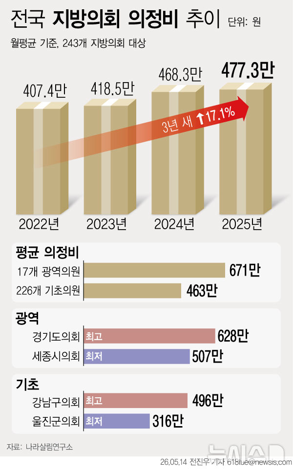 [서울=뉴시스] 