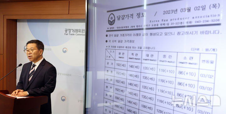 [세종=뉴시스] 강종민 기자 = 문재호 공정거래위원회 카르텔조사국장이 14일 세종시 정부세종청사에서 대한산란계협회가 구성사업자인 계란 생산 ·판매업체와 유통업체 간에 산지거래에서 받는 기준가격을 결정하고 구성사업자에게 통지한 행위에 대해 시정명령과 과징금 5억 9400만 원을 부과한다고 밝히고 있다. 2026.05.14. ppkjm@newsis.com