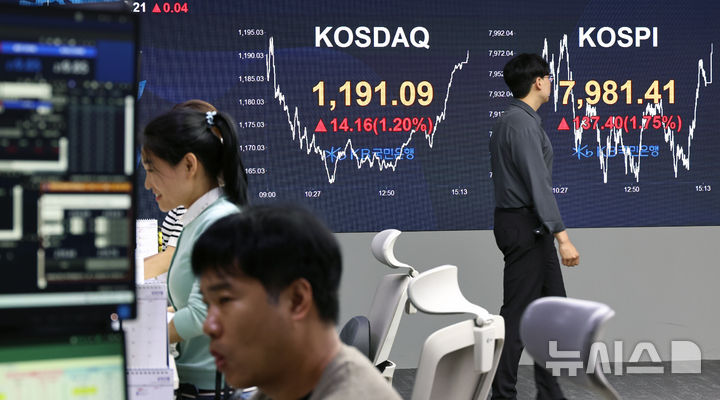 [서울=뉴시스] 김금보 기자 = 14일 서울 영등포구 여의도 KB국민은행 스마트딜링룸에서 직원들이 업무를 하고 있다. 코스피는 전 거래일(7844.01)보다 137.40포인트(1.75%) 오른 7981.41에, 코스닥 지수는 전 거래일(1176.93)보다 14.16포인트(1.20%) 상승한 1191.09에 거래를 마쳤다. 서울 외환시장에서 원·달러 환율은 전 거래일(1490.6원)보다 0.4원 오른 1491.0원에 주간 거래를 마감했다. 2026.05.14. kgb@newsis.com