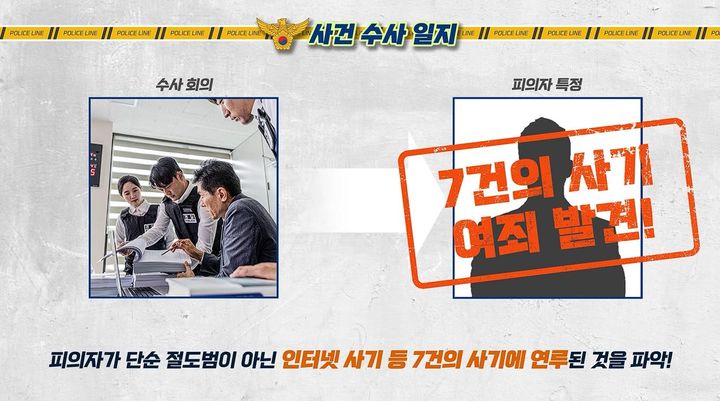 [서울=뉴시스] 14일 경찰청 공식 유튜브 채널은 '꿈나라 여행 중 들이닥친 경찰'이라는 제목의 영상을 게시했다. 지난달 8일 새벽 경상북도 영주시의 어느 사무실에 한 남성이 잠입해서 현금 450만원을 훔쳤는데, 경찰은 철저한 수사 끝에 이 남성을 검거했다. 해당 남성은 이전에도 사기 사건에 수차례 연루된 것으로 확인됐다. (사진=유토이미지)