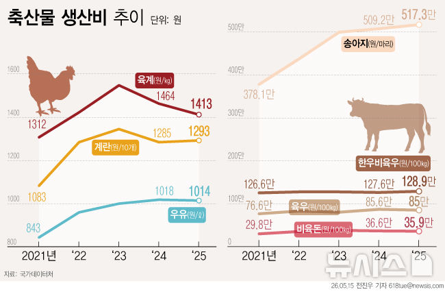 [서울=뉴시스] 