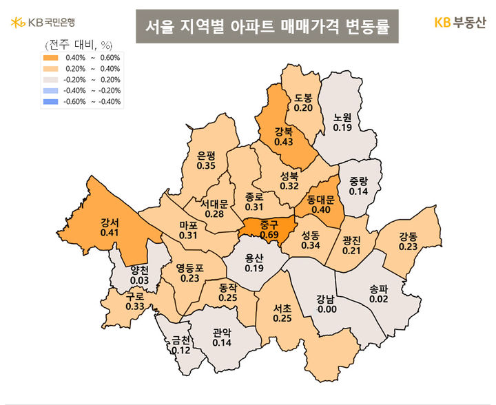 [서울=뉴시스] 서울 지역별 아파트 매매가격 변동률. 2026.05.15. (사진=KB부동산 제공) photo@newsis.com *재판매 및 DB 금지
