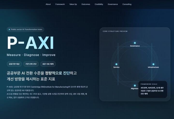 [서울=뉴시스] 공공부문 AI 현황진단 홈페이지. (자료=서울AI재단 제공) 2026.05.15. photo@newsis.com *재판매 및 DB 금지