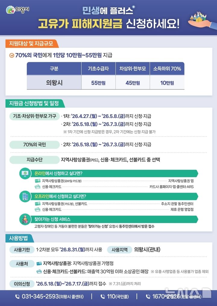 [의왕=뉴시스] 고유가 피해지원금 2차 지급 안내문. (안내문=의왕시 제공) 2026.05.15. photo@newsis.com