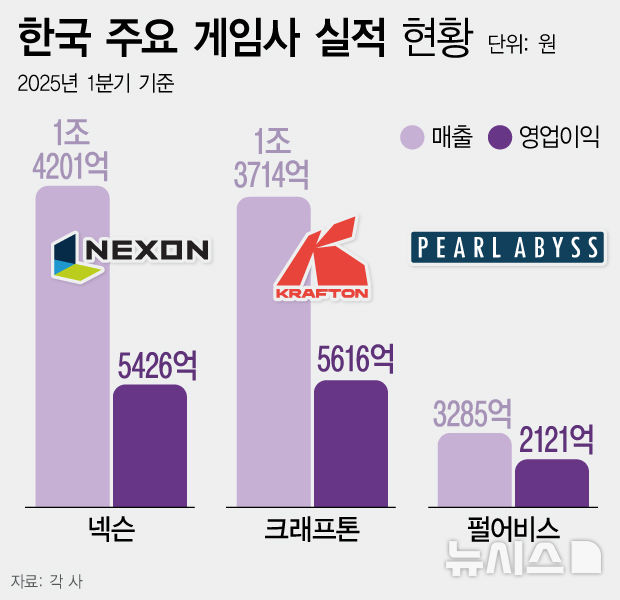 [서울=뉴시스] 