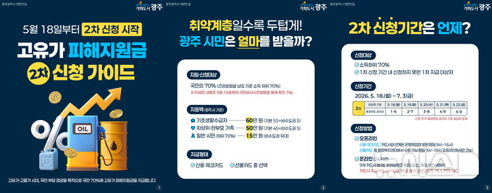 [광주=뉴시스] 광주 고유가 피해지원금 신청, 지급. (사진=광주시청 제공). photo@newsis.com *재판매 및 DB 금지