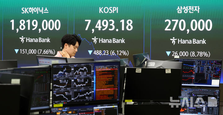 [서울=뉴시스] 전신 기자 = 코스피는 전 거래일(7981.41)보다 488.23포인트(6.12%) 내린 7493.18에, 코스닥 지수는 전 거래일(1191.09)보다 61.27포인트(5.14%) 하락한 1129.82에 거래를 마감한 15일 서울 중구 하나은행 딜링룸 전광판에 코스피와 삼성전자, SK하이닉스 주가 등이 표시돼 있다. 2026.05.15. photo1006@newsis.com