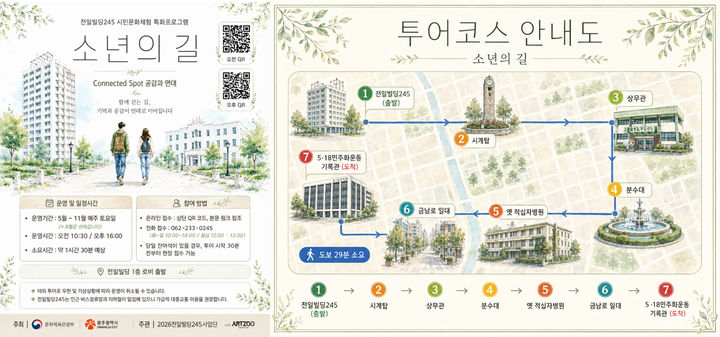 [광주=뉴시스] 광주시 소년의 길 인문투어 재개. (사진=광주시청 제공). photo@newsis.com *재판매 및 DB 금지