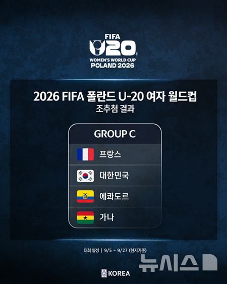 [서울=뉴시스]한국 U-20 여자축구, 월드컵서 프랑스-에콰도르-가나와 경쟁. (사진=대한축구협회 제공)