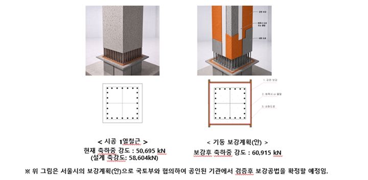 [서울=뉴시스] 영동대로 복합환승센터 기둥 보강(안). (자료=서울시 제공) 2026.05.17. photo@newsis.com *재판매 및 DB 금지