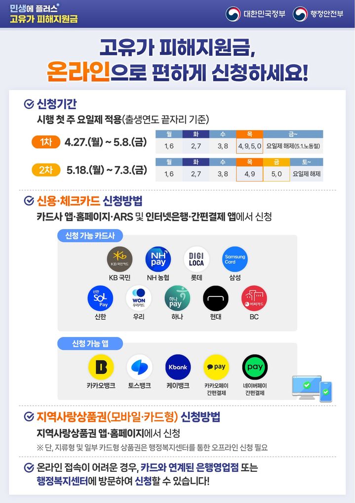 경남도, '고유가 피해지원금' 2차 신청 18일 시작