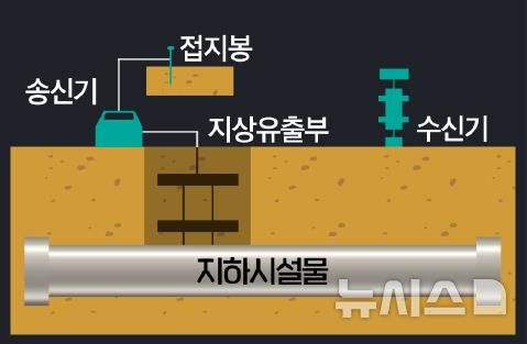 "사고예방" 인천 상수도관 정보 데이터화…GIS수정·갱신