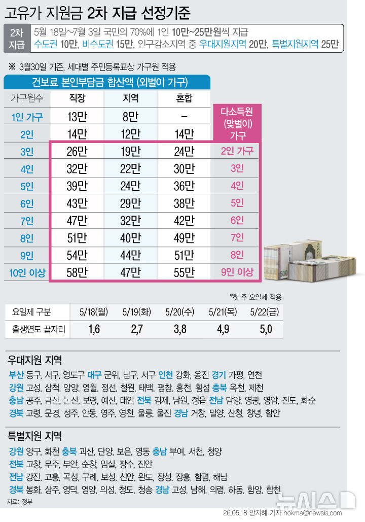 그래픽뉴스