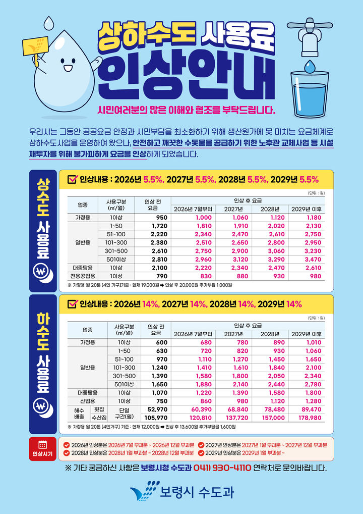 [보령=뉴시스] 보령시 상하수도 사용료 인상 안내 포스터. (사진=보령시청 제공) 2026.05.18. photo@newsis.com *재판매 및 DB 금지