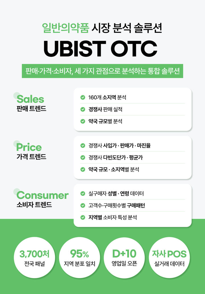 [서울=뉴시스] GC메디아이가 지속적으로 성장하는 일반의약품(OTC) 시장을 통합 분석한 솔루션을선보였다. (사진=GC메디아이 제공) 2026.5.18. photo@newsis.com *재판매 및 DB 금지