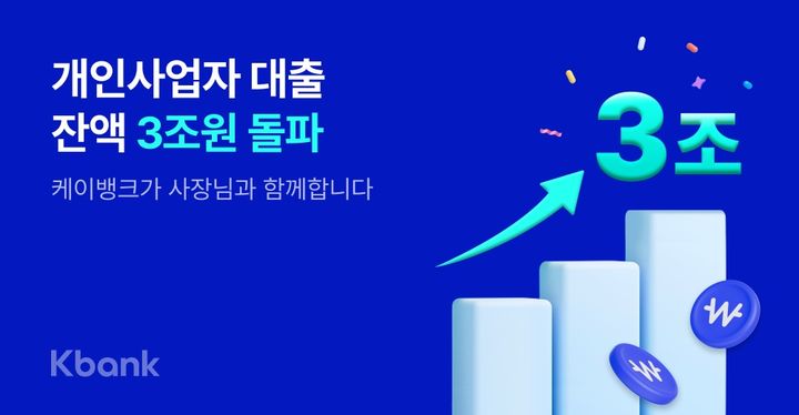 케이뱅크, 개인사업자 대출 3조 돌파…반년 새 1조↑