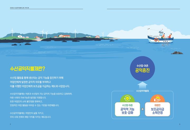 [서울=뉴시스] 2026 수산공익직불제 가이드북 내지. (사진=한국어촌어항공단 제공) 2026.05.18. photo@newsis.com *재판매 및 DB 금지