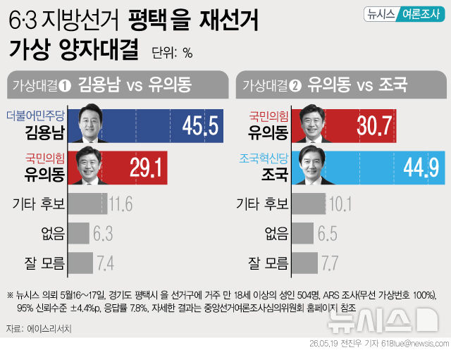 [서울=뉴시스] 
