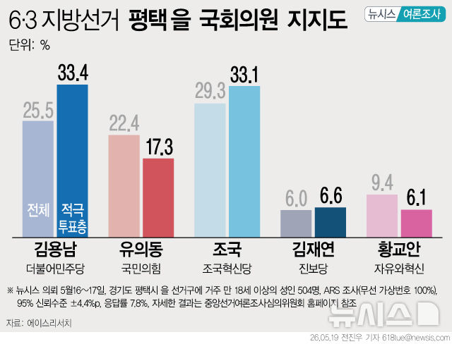 [서울=뉴시스] 
