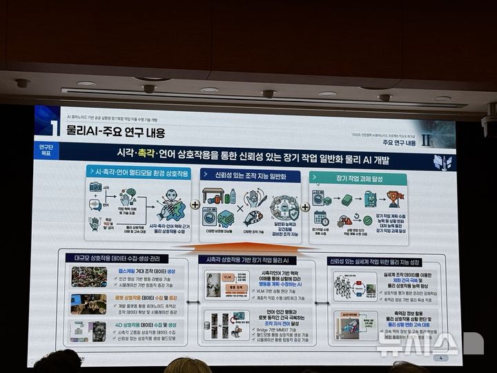 [서울=뉴시스] 심지혜 기자 = 과기정통부 민관협력 AI 휴머노이드 원천기술 고도화 사업 착수보고회에서 KIST가시각·촉각·언어·행동을 통합한 AI 모델 개발 계획에 대해 발표했다. 2026.05.18. siming@newsis.com