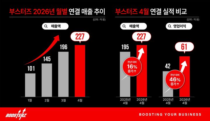 (사진=FSN) *재판매 및 DB 금지