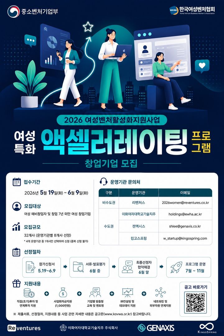 [서울=뉴시스] 여성특화 액셀러레이팅 프로그램. (사진=한국여성벤처협회 제공) 2026.05.19. photo@newsis.com *재판매 및 DB 금지