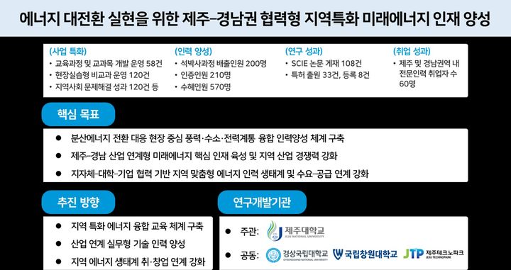 [진주=뉴시스]경상국립대 전기공학과, '에너지기술공유대학' 최종 선정.(사진=경상국립대 제공).2026.05.19.photo@newsis.com *재판매 및 DB 금지
