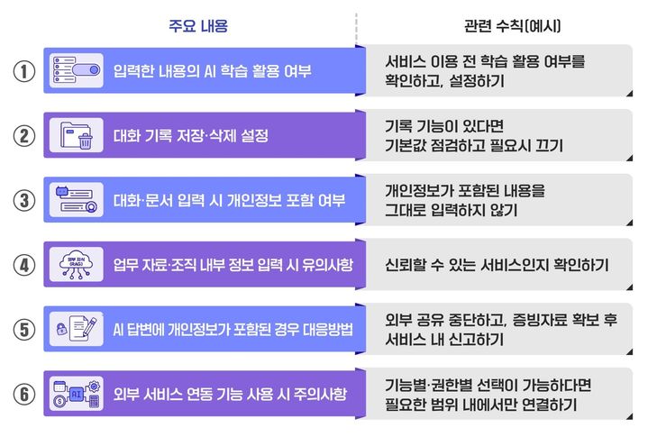 [서울=뉴시스] 개인정보보호위원회는 19일 '생성형 AI 서비스 이용자를 위한 개인정보 보호 가이드'를 공개했다고 밝혔다. 2026.05.19. (사진=개인정보보호위원회 제공) *재판매 및 DB 금지