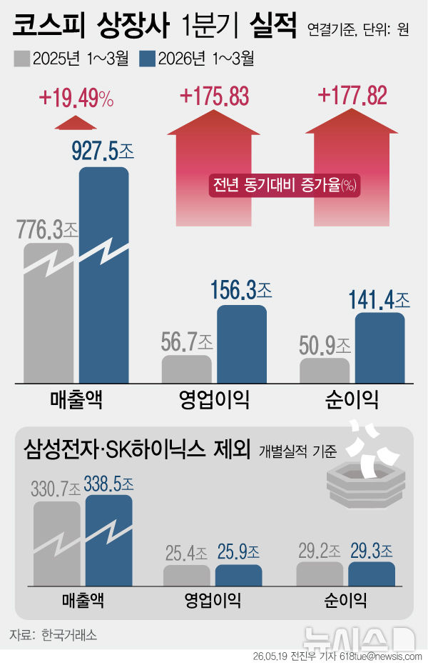 [서울=뉴시스] 