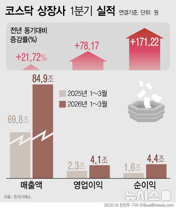 [서울=뉴시스] 