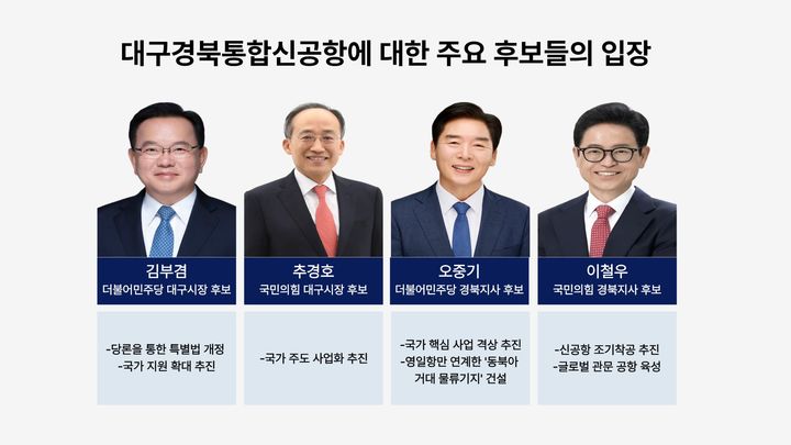 [서울=뉴시스] 대구경북통합신공항에 대한 주요 후보들의 입장 (사진=후보자 제공) *재판매 및 DB 금지