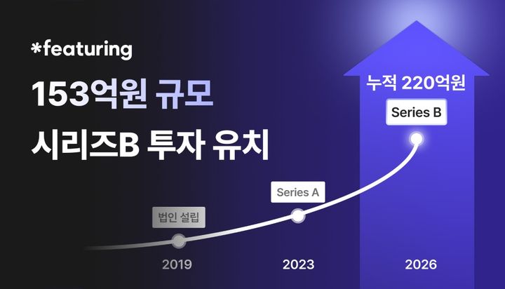 [서울=뉴시스]피처링, 153억원 규모 시리즈B 투자 유치.(사진=피처링 제공) 2026.05.19. photo@newsis.com *재판매 및 DB 금지