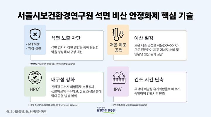 [서울=뉴시스]안정화제 핵심기술. (사진=서울시 제공) 2026.05.19. photo@newsis.com *재판매 및 DB 금지